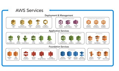 Web services applications