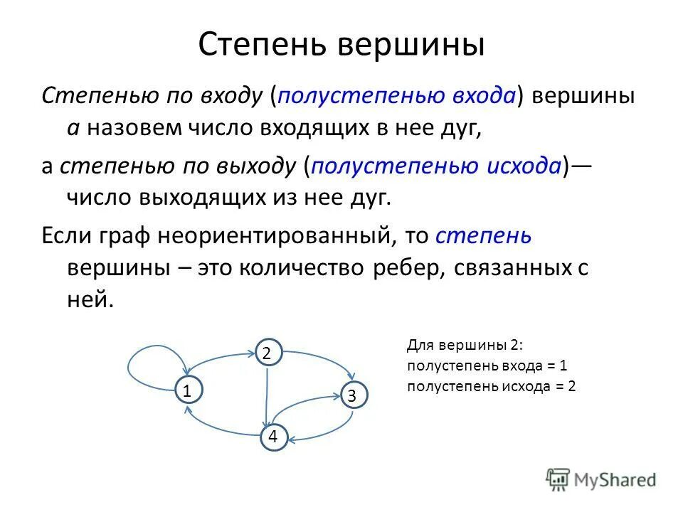 Степень вершины