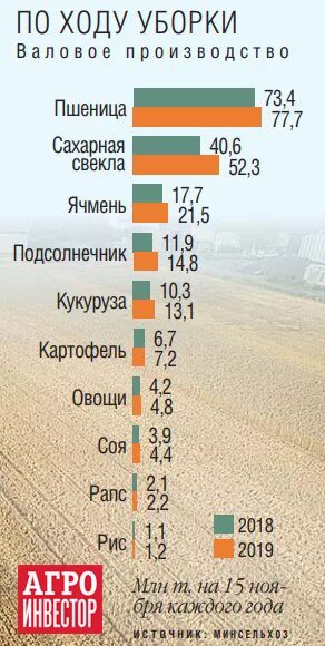 Свекла страны производители. Страны по производству сахарной свеклы. Крупные производители сахарной свеклы. Страны производители свеклы. Лидеры по сбору сахарной свеклы.