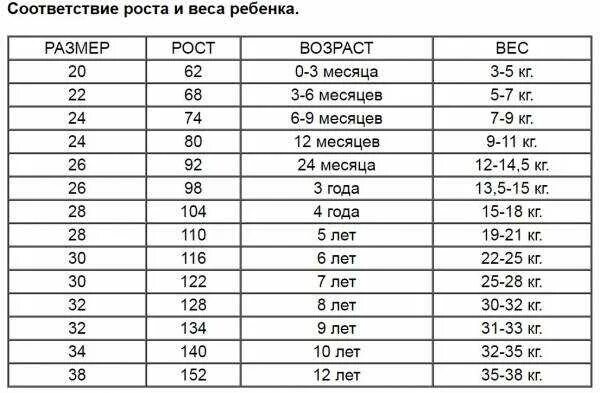 32 размер детской. Рост и размер детей. Детские Размеры и рост. Размер и Возраст ребенка. Рост размер детский.