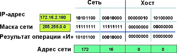 4.2 Адресация iPv4