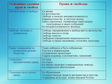 Право на отдых это