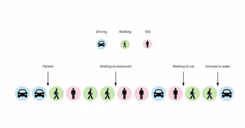 Drive walk