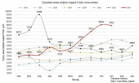 Курс 21.08 2023