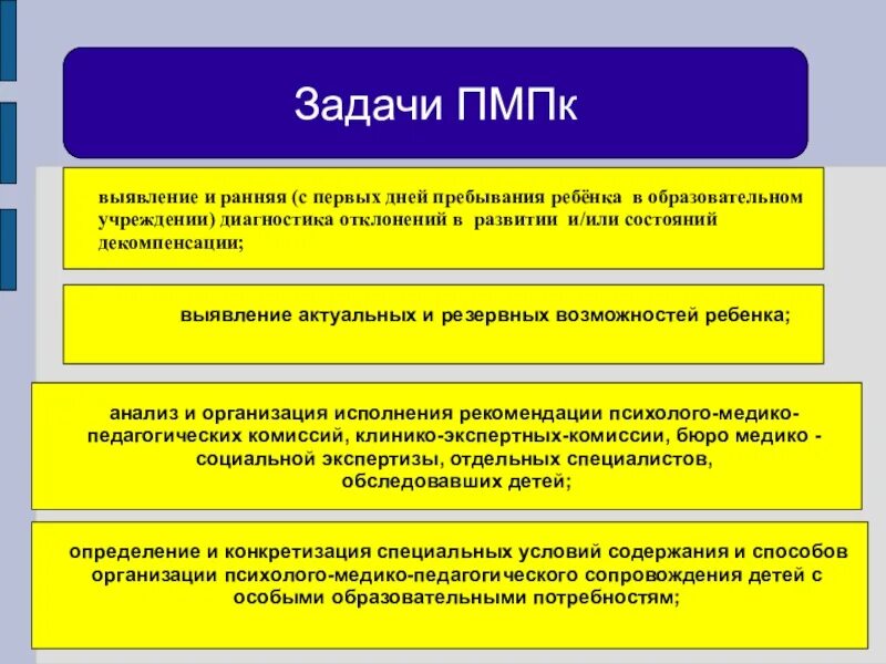 Возможности пмпк. Функции ПМПК. Задачи ПМПК. ПМПК комиссия. Функции психолого-педагогического консилиума.