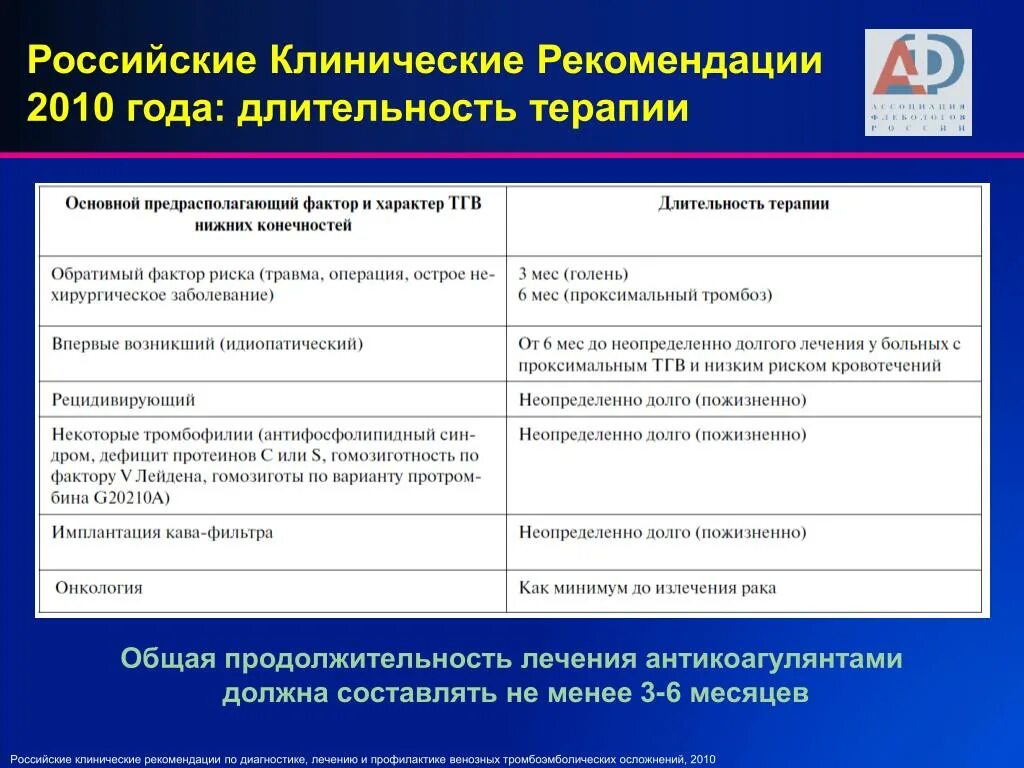 Клинические рекомендации 2024 год. Российские клинические рекомендации. Тромбофлебит клинические рекомендации. Клинические рекомендации терапия. Клиническая рекомендация антитромботической терапия.