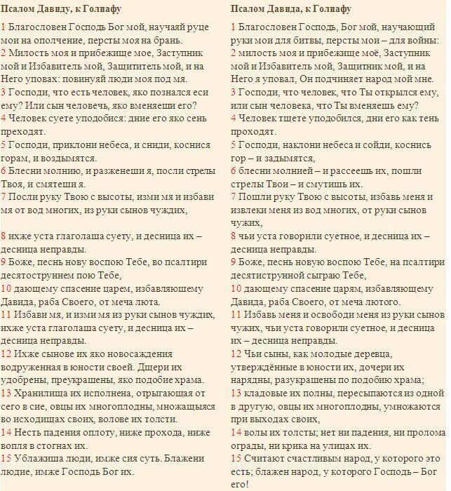 Псалом 20 читать