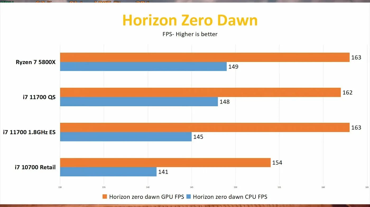 10600 11400 сравнение. Уравнение "x-8700=1700. I7 9700 k vs i5 12600k. Ryzen 5 2600. Intel core vs amd ryzen.