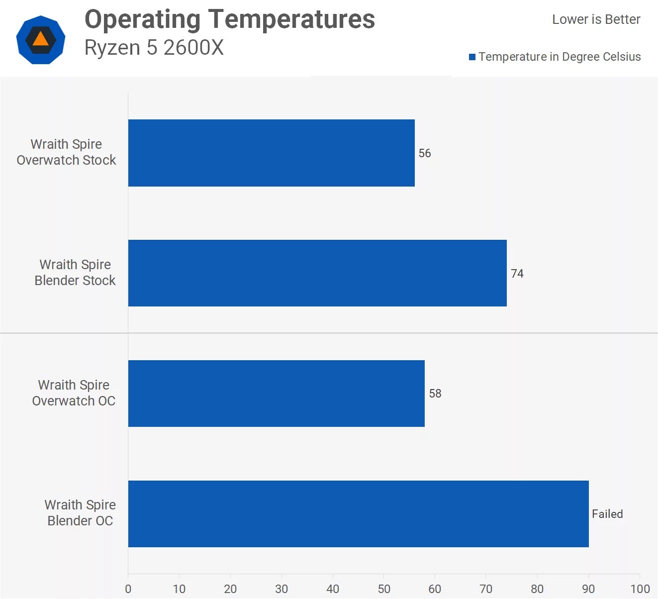 температура процессоров ryzen