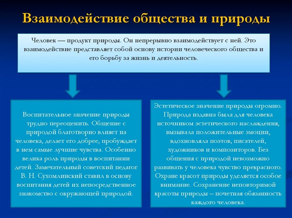 Природа это подсистема общества. Взаимодействие общества и природы. Взаимодействие общнств АИ природы. Взаимодействие человека и природы Обществознание. Взаимодействие и взаимосвязь природы и общества.