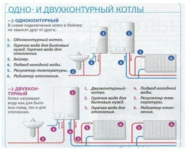 Двухконтурный газовый котел электрический бойлер схема подключения. Двухконтурный котел с бойлером схема. Схема ГВС газовый котел электрический бойлер. Схема подключения одноконтурного газового котла. Двухконтурный газовый котел нагрев воды