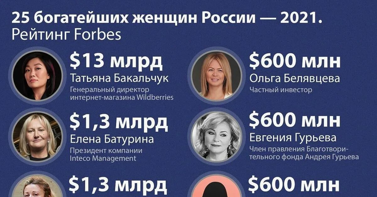 Forbes богатые россии. Обложки форбс Россия. Форбс 2021. Forbes 2021 женщины Россия. Самые богатые женщины России 2022.