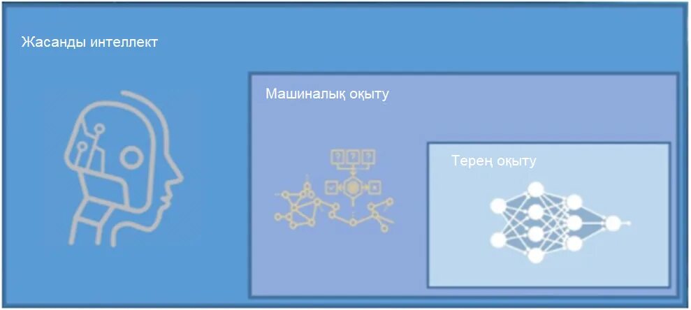 Искусственный интеллект и машинное обучение ответы