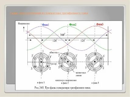 Генератор 3 фазы