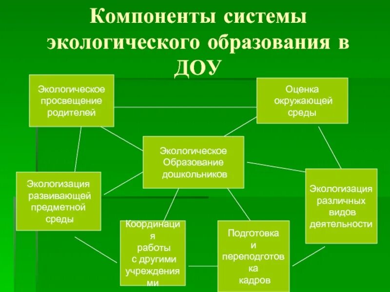 Работа с образовательными элементами