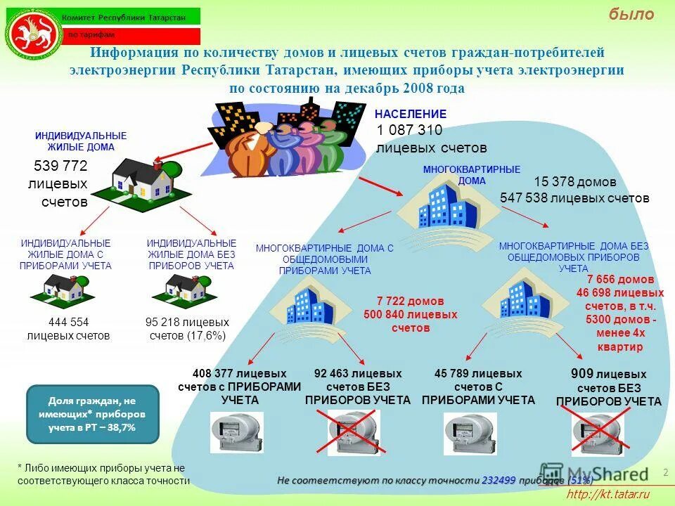 индивидуальный счет дома. образец заполнения счета на оплату от ип. кор счет банка это. индивидуальный счет дома. индивидуальный ифестиционный счёт.