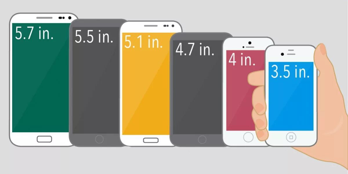 4.7 Дюйма в сантиметрах экран смартфона. Айфон диагональ экрана 5 дюймов. Размер смартфона 5.5 дюймов в сантиметрах. Размеры смартфона 7,4 дюйма. Размер телефона в дюймах