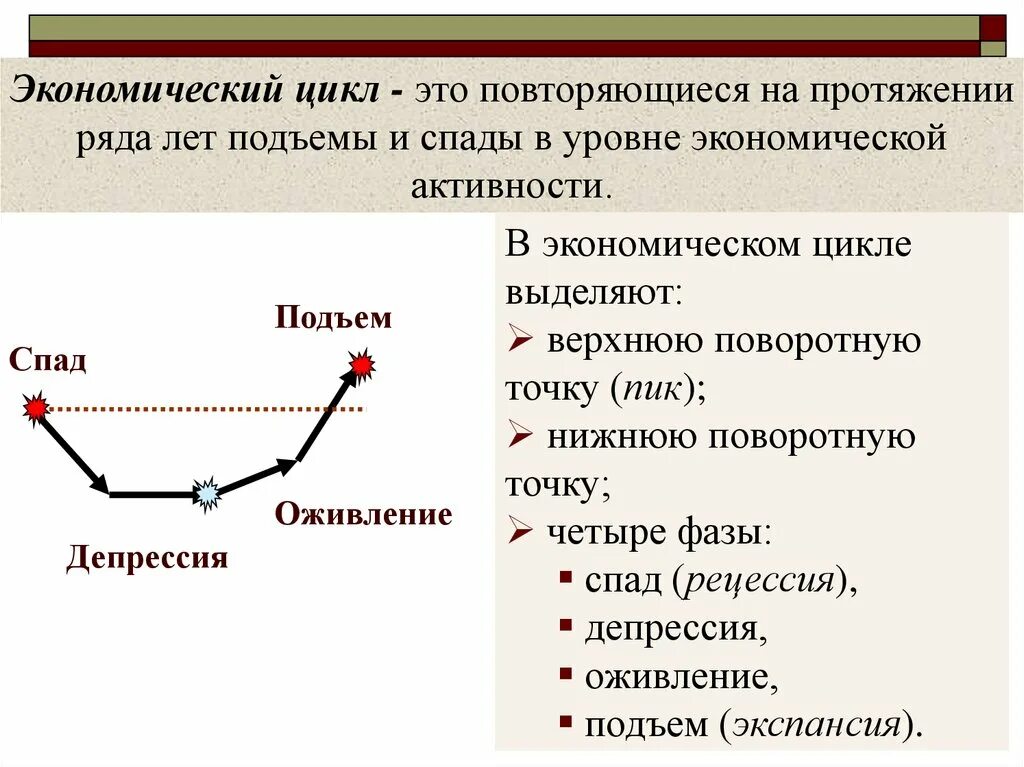 Фазы оживления экономического цикла. Экономический цикл и его стадии. 4 Стадии экономического цикла. Экономический цикл фазы экономического цикла. Фазы экономического цикла кратко.