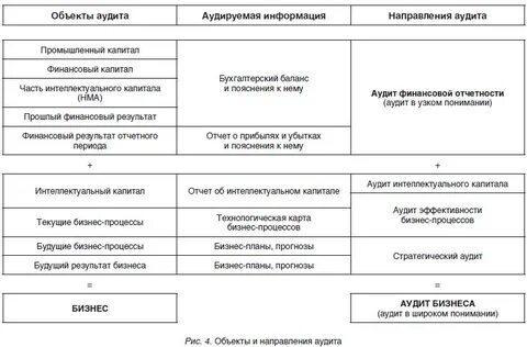 Оценка эффективности аудит