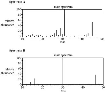 Spectra mass