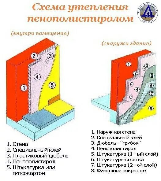 Утеплить дом пеноплексом внутри. Схема утепления стен изнутри пенополистиролом 100мм. Утепление экструдированным пенополистиролом изнутри. Схема утепления внутри стен пеноплексом. Схема утепления стен изнутри пеноплексом.