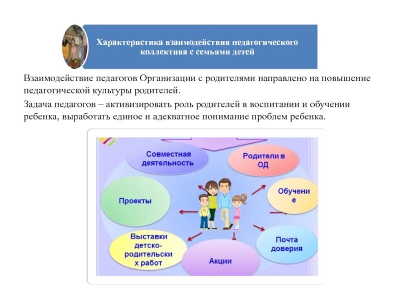 Воспитание детей с тнр. Взаимодействие педагога с родителями. Взаимодействие с педагогическим коллективом. Взаимодействия педагогического коллектива с семьями детей.. Презентация взаимодействие педагогического коллектива с родителями.