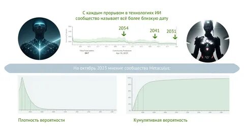 Общий ии это