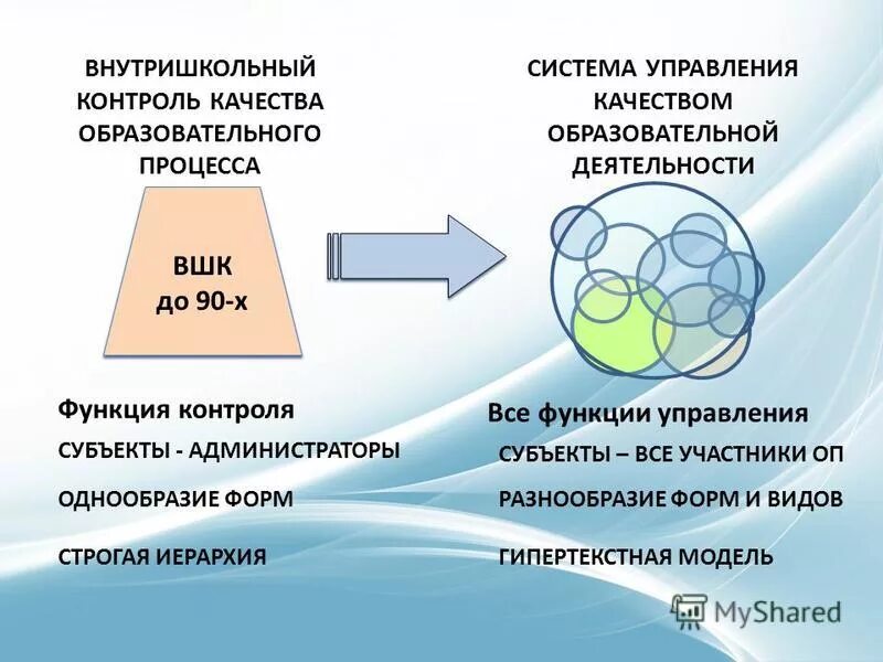 Карта качестве образования