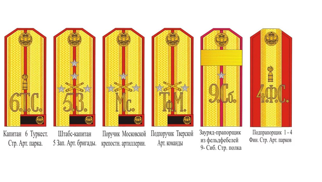 казачий чин сотник погоны. погоны офицерского состава российской армии. звания на погонах российской армии. какое звание нижний новгород никогда не носил. звания и погоны сухопутных войск российской армии.