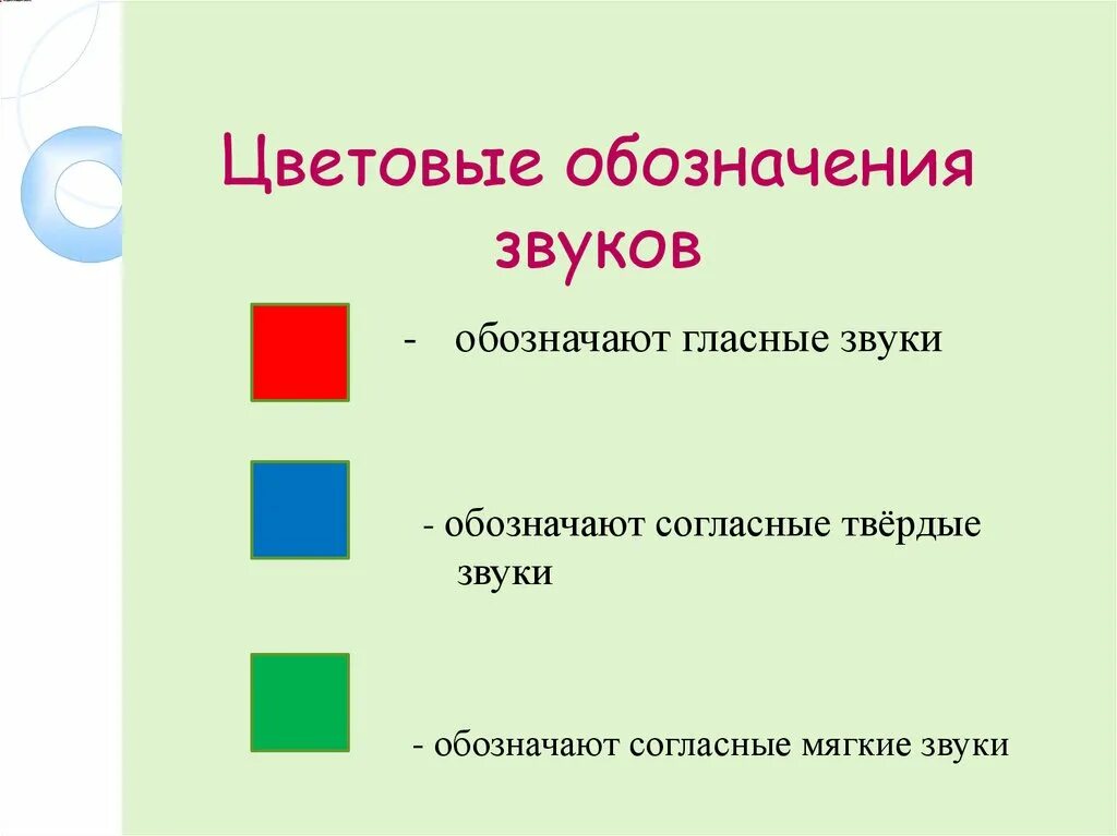 Обозначение звуков 1 класс школа россии