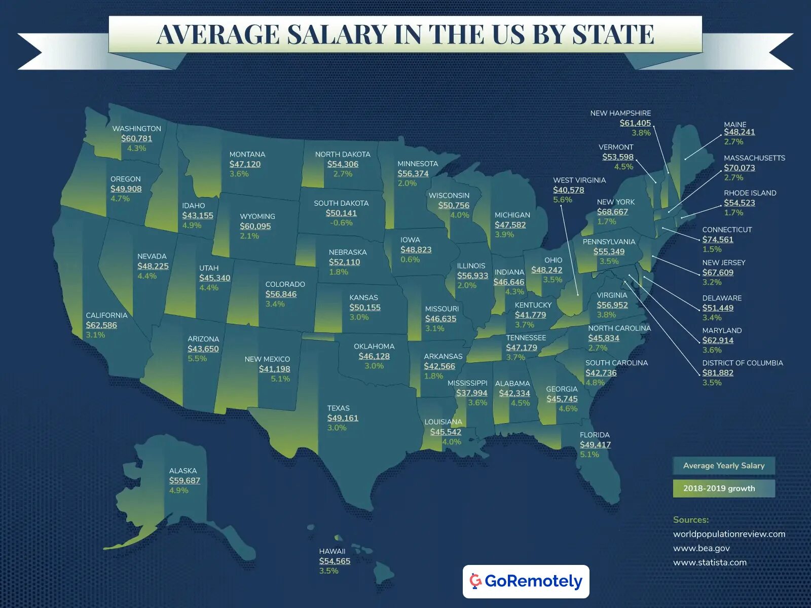Month salary. Штаты США по доходам. Average salary in USA States. Average monthly us salary. Средние ЗП по Штатам.
