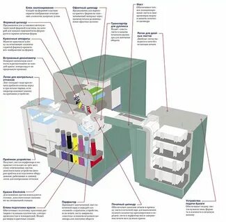 Устройство печати цифровой информации