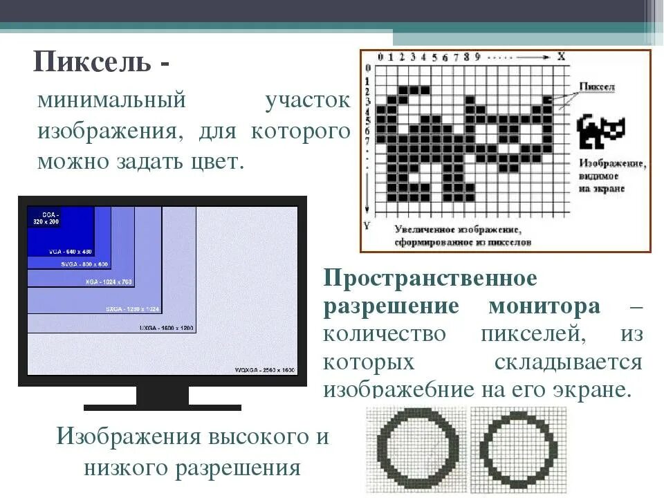 Формирование изображения на мониторе. Пространственное разрешение изображения. Пространственное разрешение монитора это рисунок.