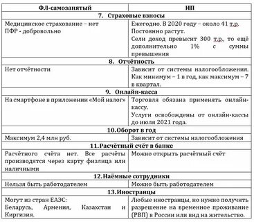 Со скольки лет можно оформить самозанятого
