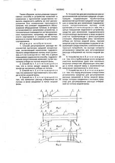 Способы регулирования расходов