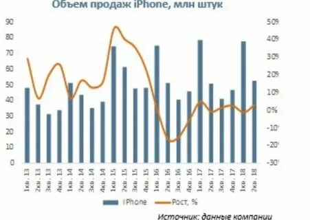 Млн штук