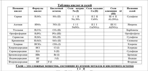 Таблица по химии 8 класс