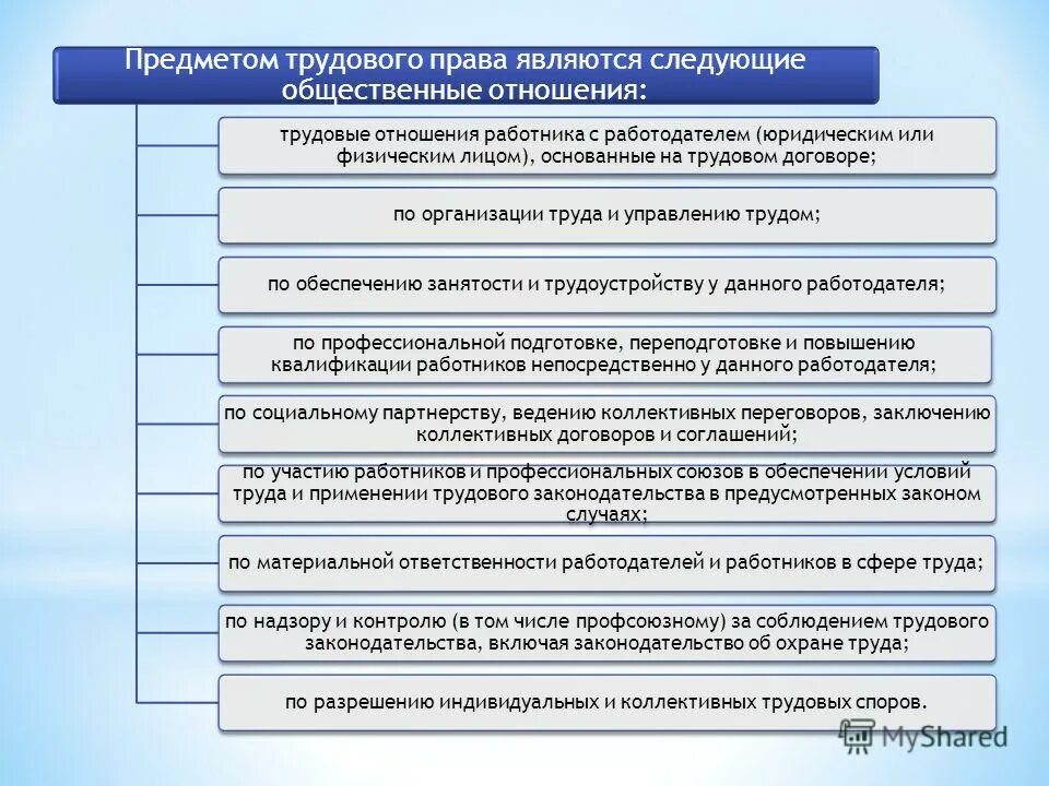 управленческая документация это. образование в россии система образования. внутренний и внешний документооборот организации схема. элементы процесса познания мыслительные операции. процесс электронного документооборота.