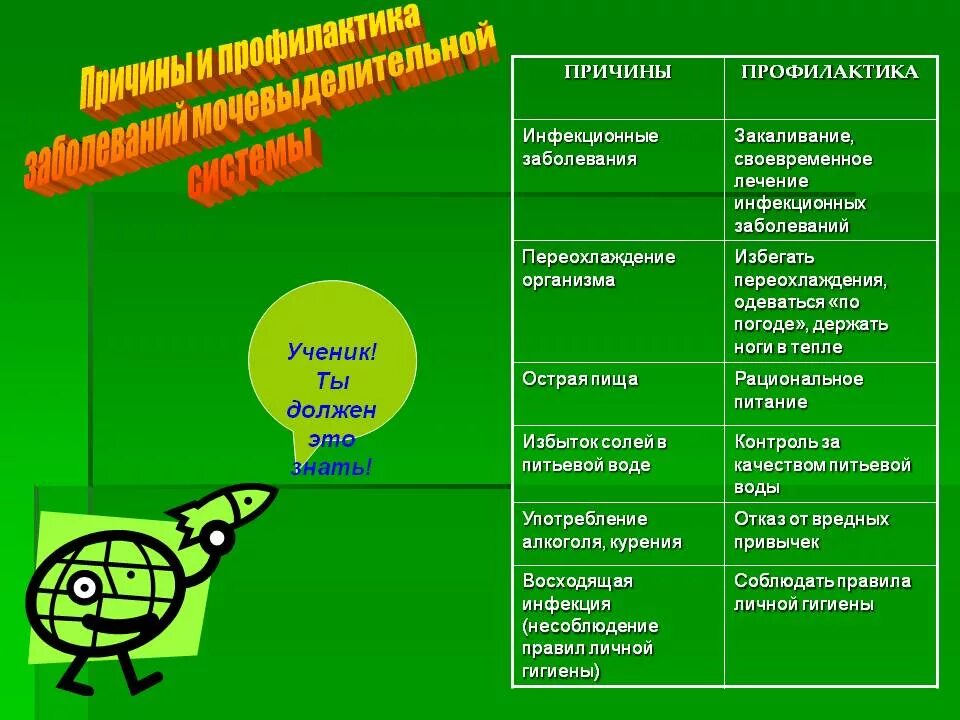 Меры профилактики заболеваний органов выделительной системы.. Профилактика инфекций мочевыделительной системы. Предупреждение заболеваний мочевыделительной системы. Предупреждение заболеваний органов мочевыделительной системы. Назовите основные меры профилактики почек