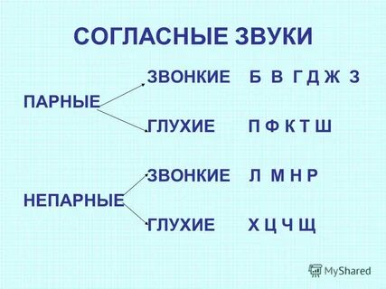 Звук щ звонкий или