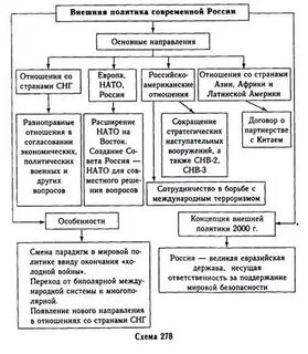 Переход к мировой политике