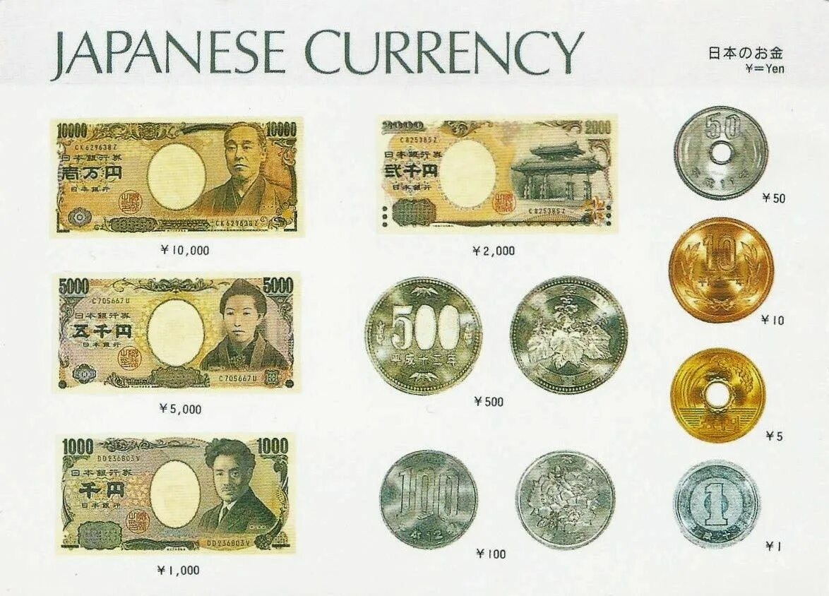 0 currencies. Денежная единица Японии. Национальная валюта Японии. Денежная валюта в Японии. Японские банкноты и монеты.