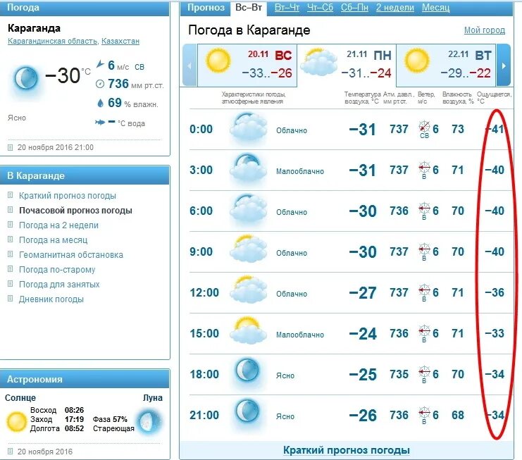 Погода в Караганде. Ваша цель дать метеосводку для текущего дня информацию о погоде. Погода в Караганде на неделю. Погода в Караганде сегодня.