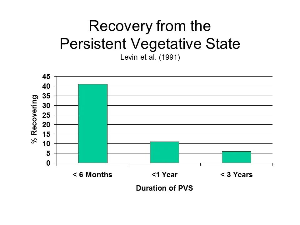 Recovered us. A person in a vegetative State..