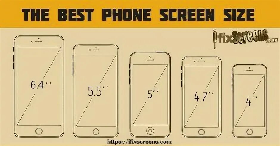 Телефон 7 5 дюймов диагональ. Mobile Phone Screen Size. 13 Mini размер экрана. Размер экрана XS И 7. Iphone 13 Screen Size.
