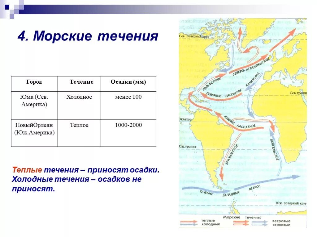 Теплые и холодные течения мирового океана таблица. Теплые и холодные течения список. Что такое теплые течения в географии 6. Теплые и холодные течения 6 класс. Какое океаническое течение является теплым