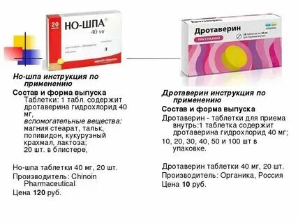 Сколько дать ношпу ребенку 7 лет. Сколько дать ношпу ребенку 7 лет