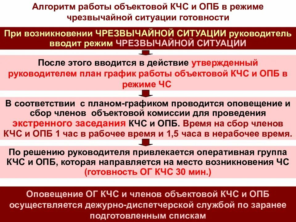 Алгоритм действия работников при возникновении аварийных ситуаций. Алгоритм при аварийной ситуации. схема действий при чс. алгоритм действий при чрезвычайных ситуациях в школе. алгоритм действий на случай чрезвычайных ситуаций.