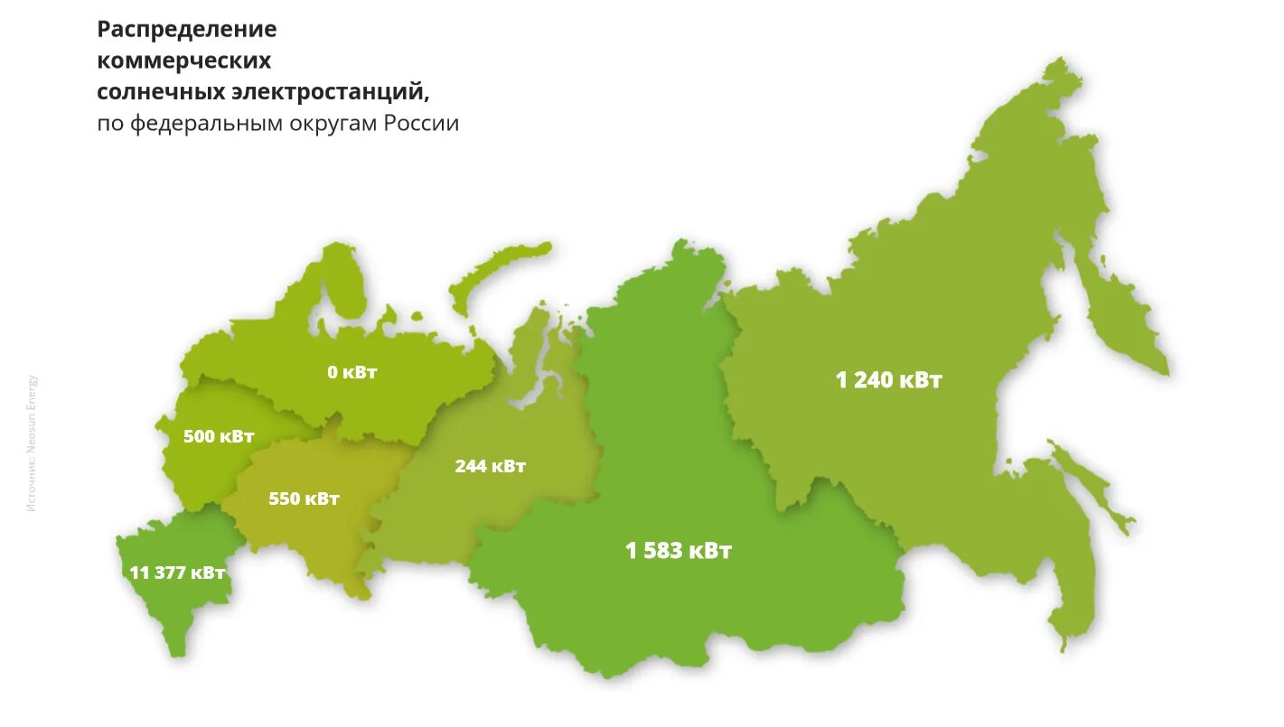 Сибирские субъекты рф. Округа РФ. Федеральные округа России. Федеральные округа Сибири. Россия по Федеральным округам.