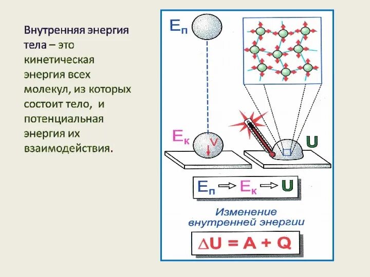 Внутренняя энергия рисунок
